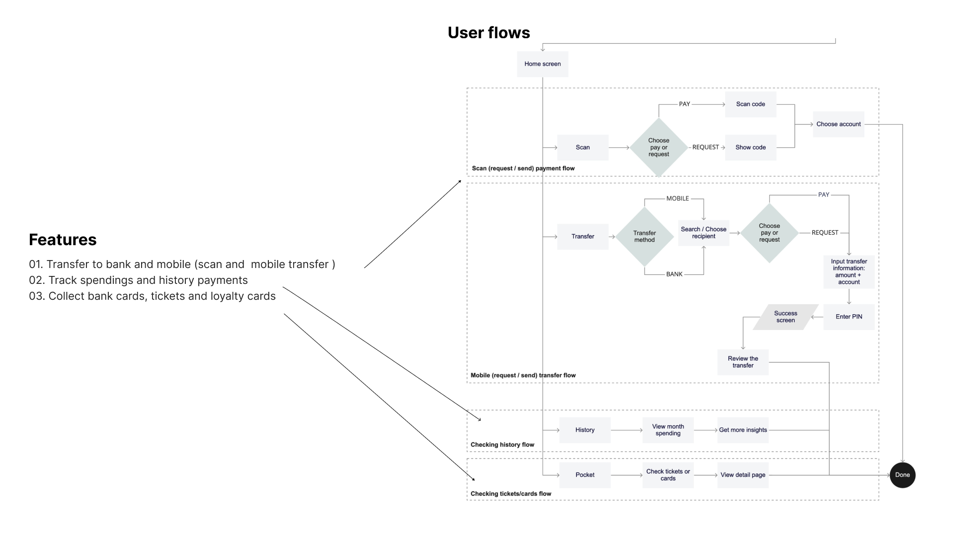 UserCase1Flow