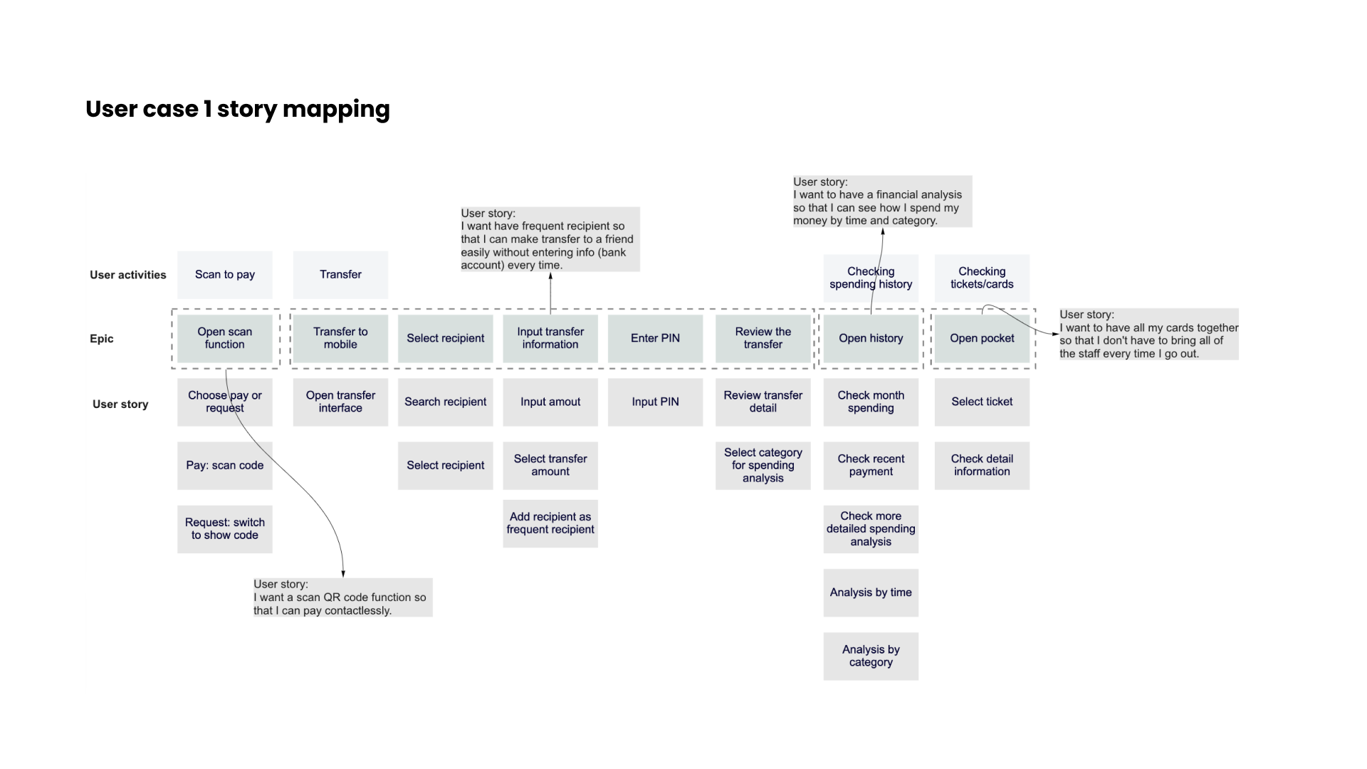 UserCase1Mapping