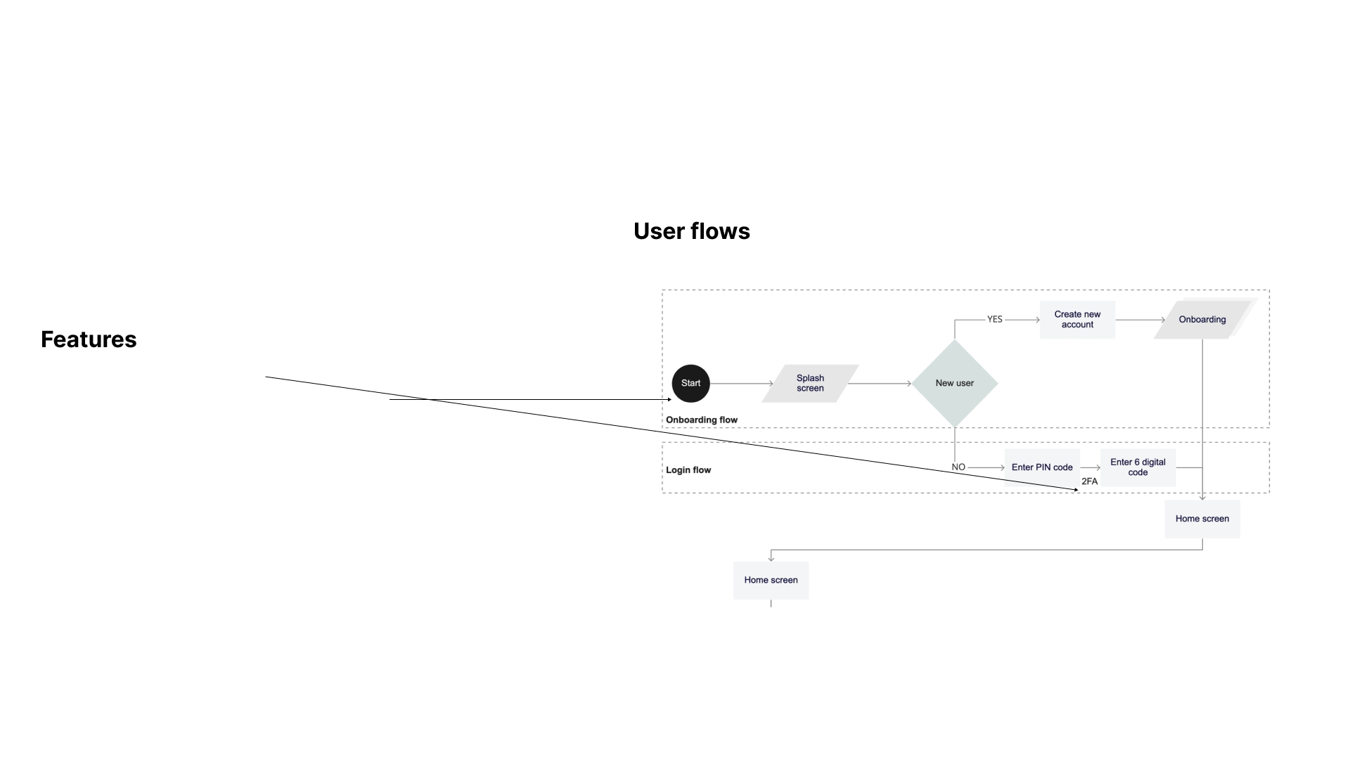 UserCase2Flow