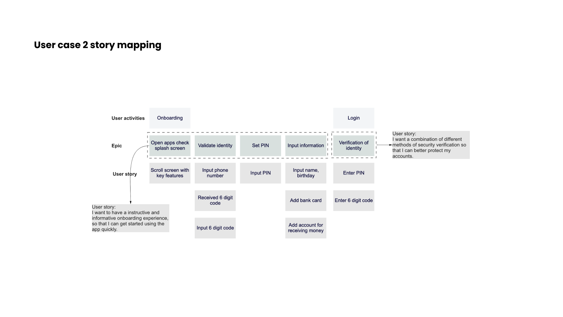 UserCase2Mapping