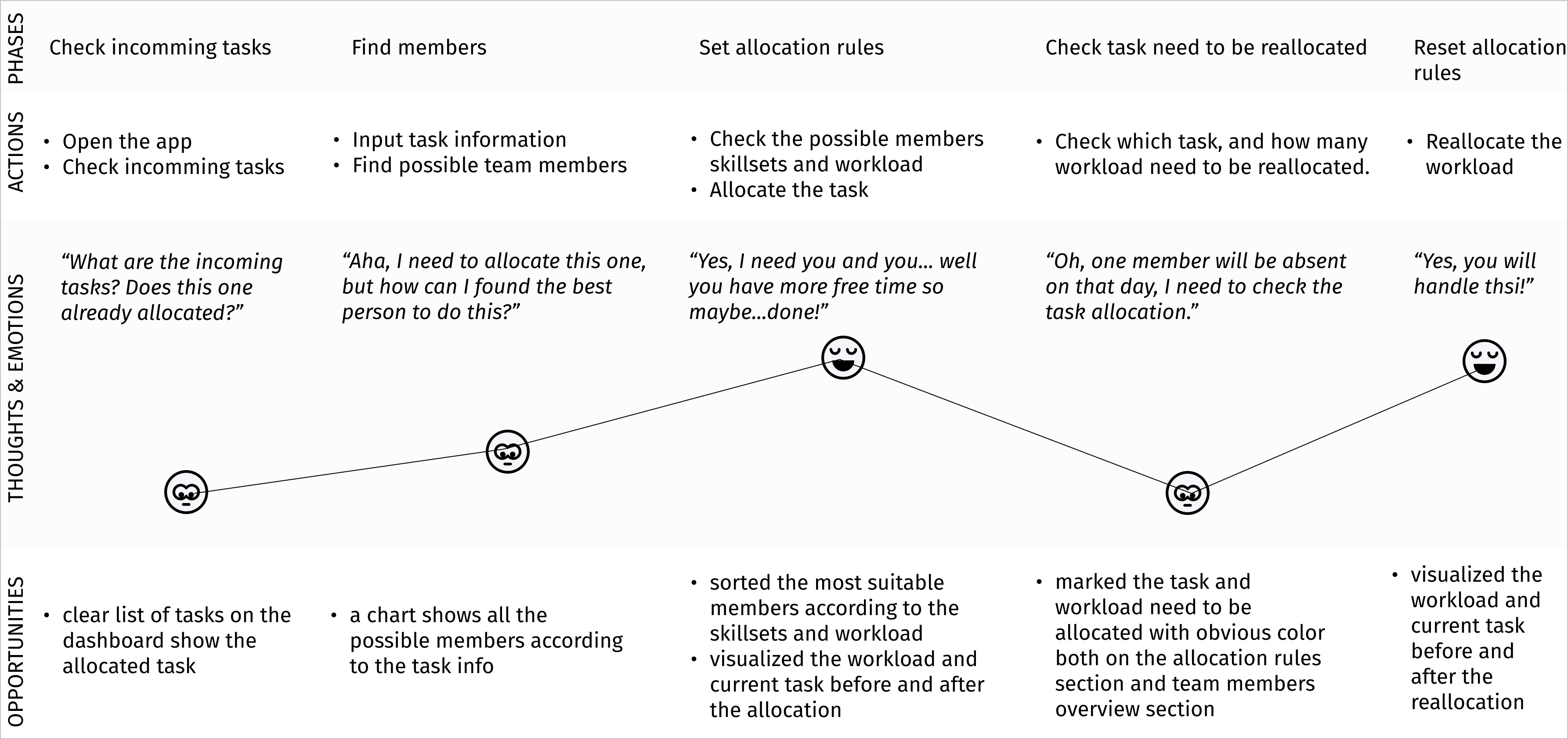 CustomerJourneyMap